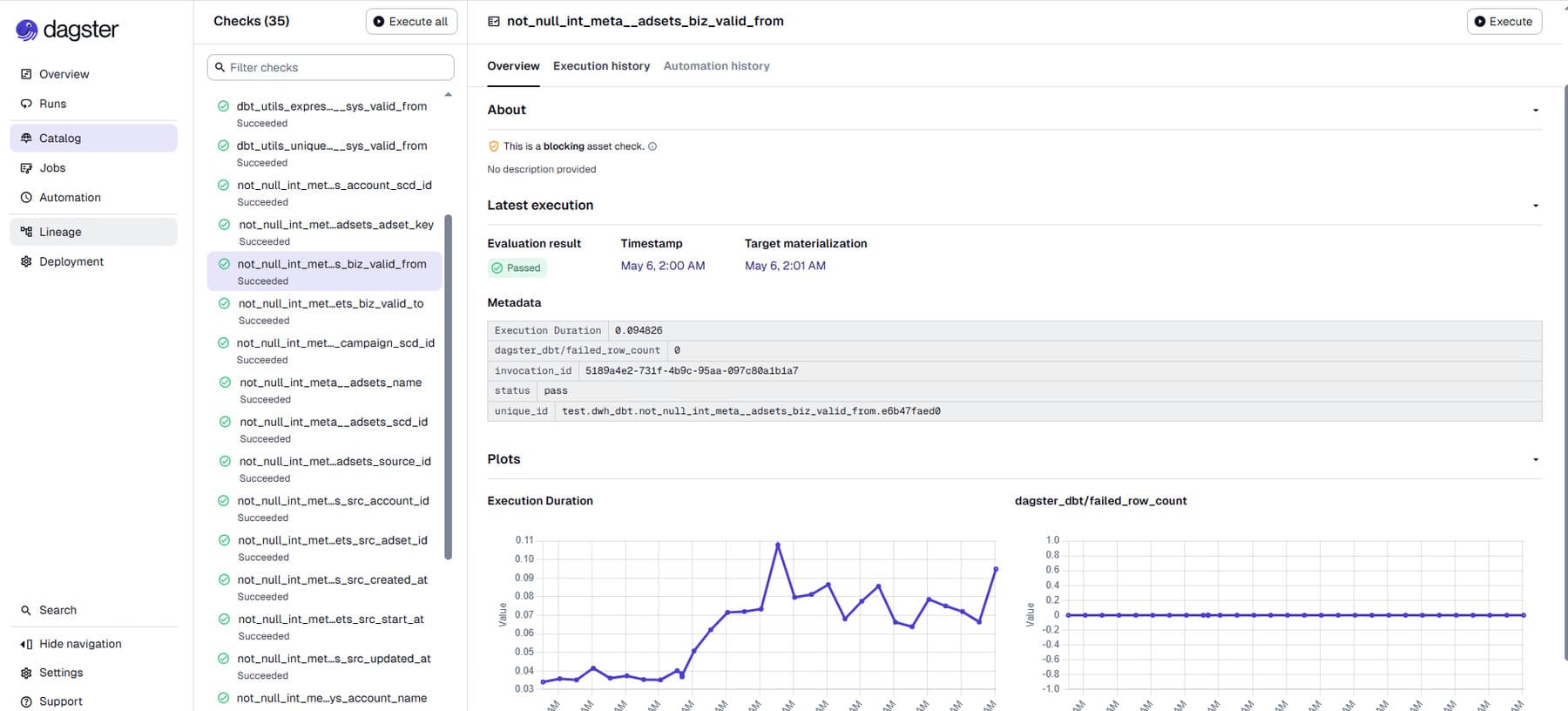 Automated data quality, built in