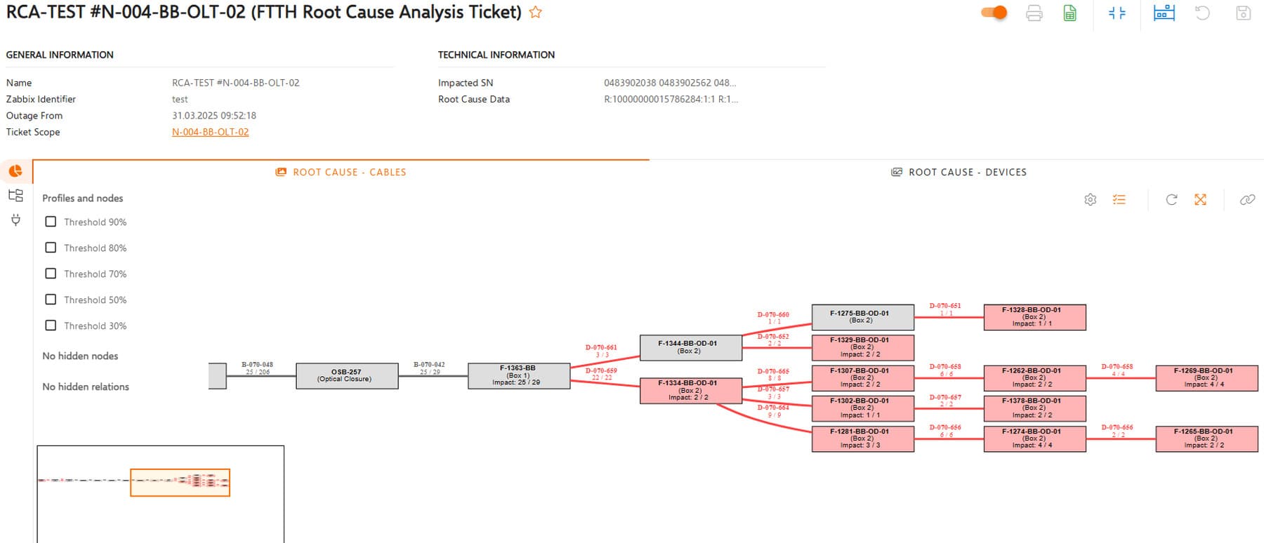 Visualizing the probable root cause