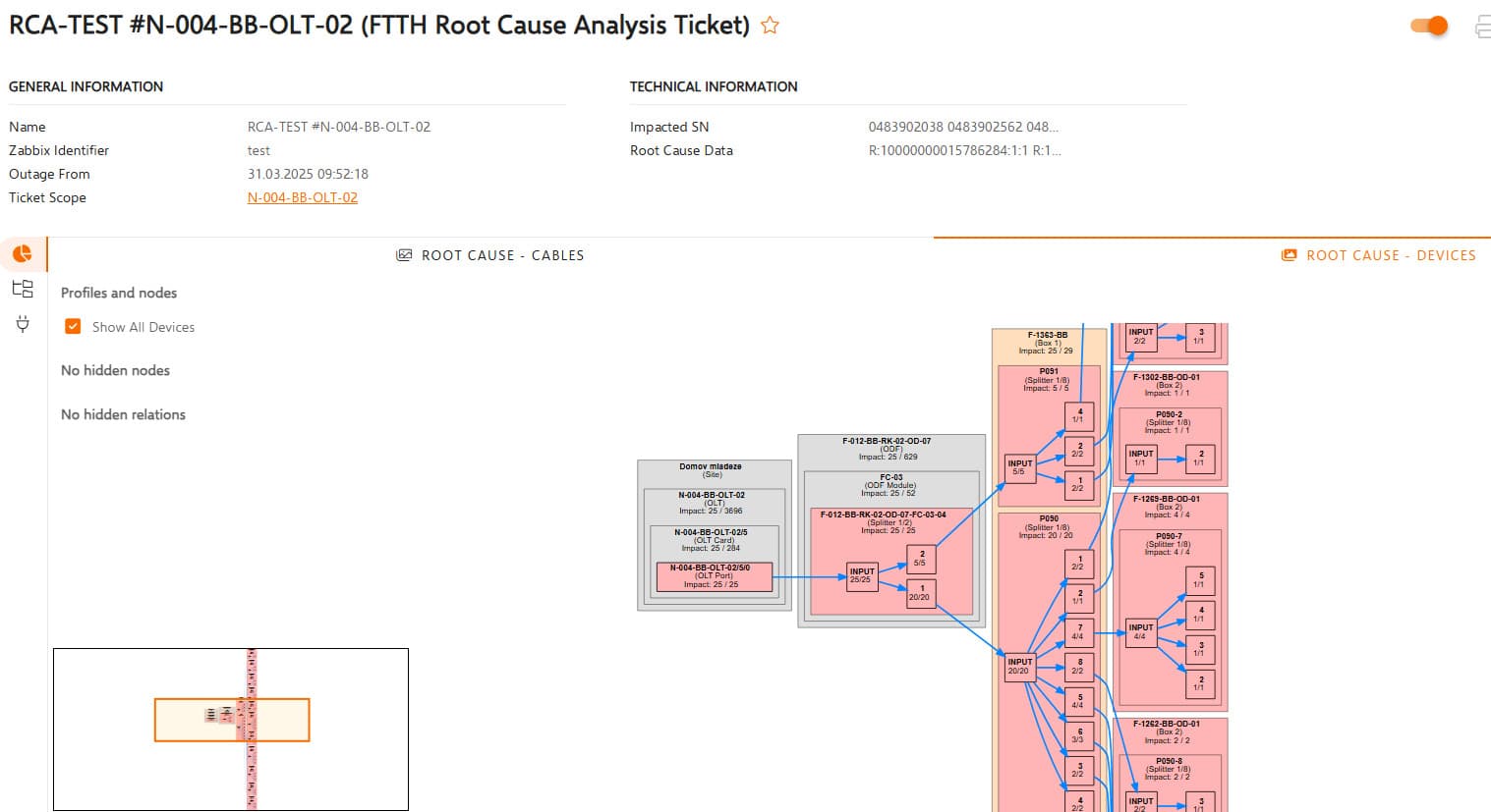 Visualizing the probable root cause