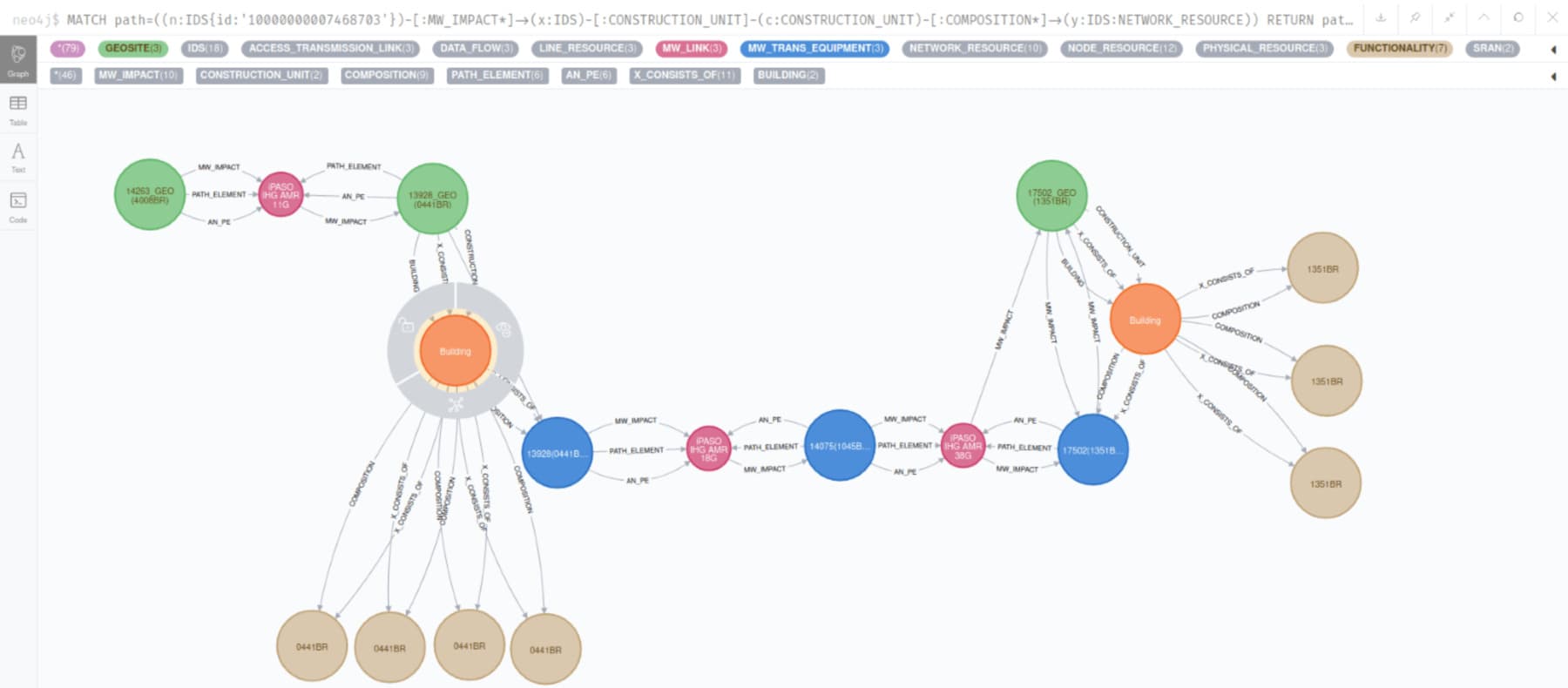 Find relations across huge graphs in real-time