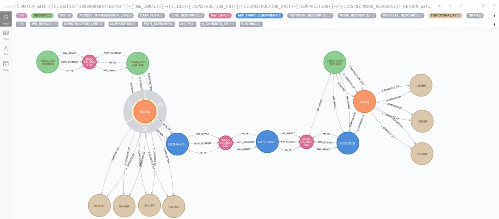 Find relations across huge graphs in real-time