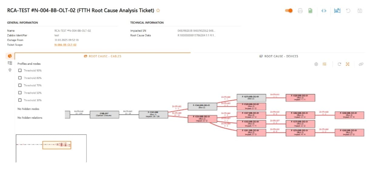 Visualizing the probable root cause