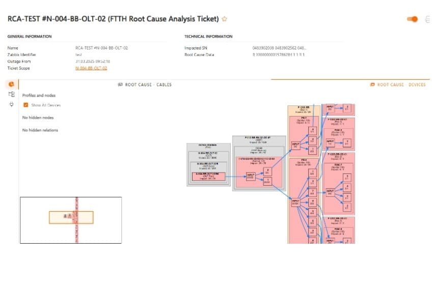 Visualizing the probable root cause